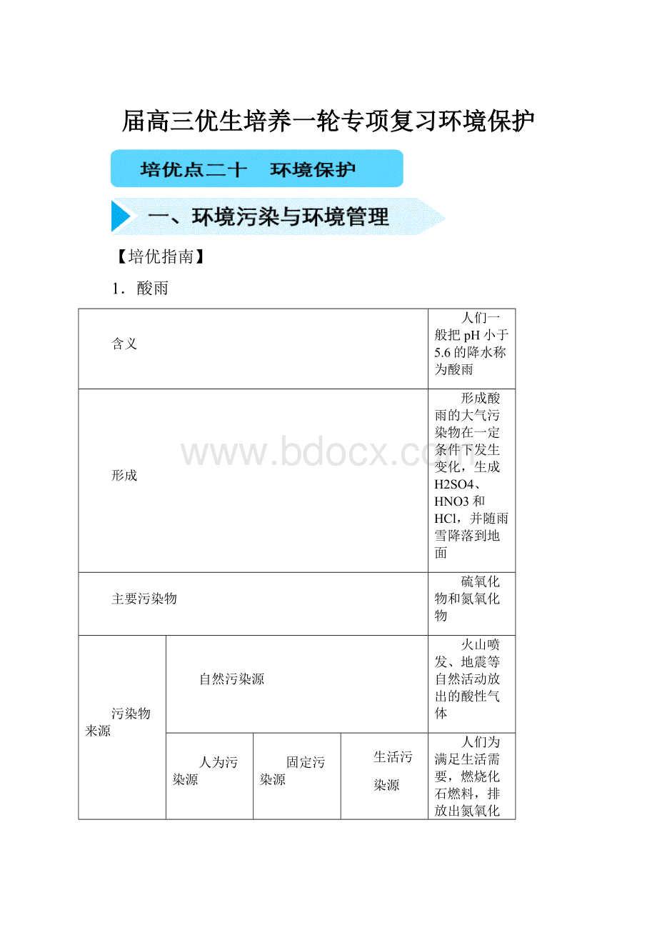 届高三优生培养一轮专项复习环境保护.docx