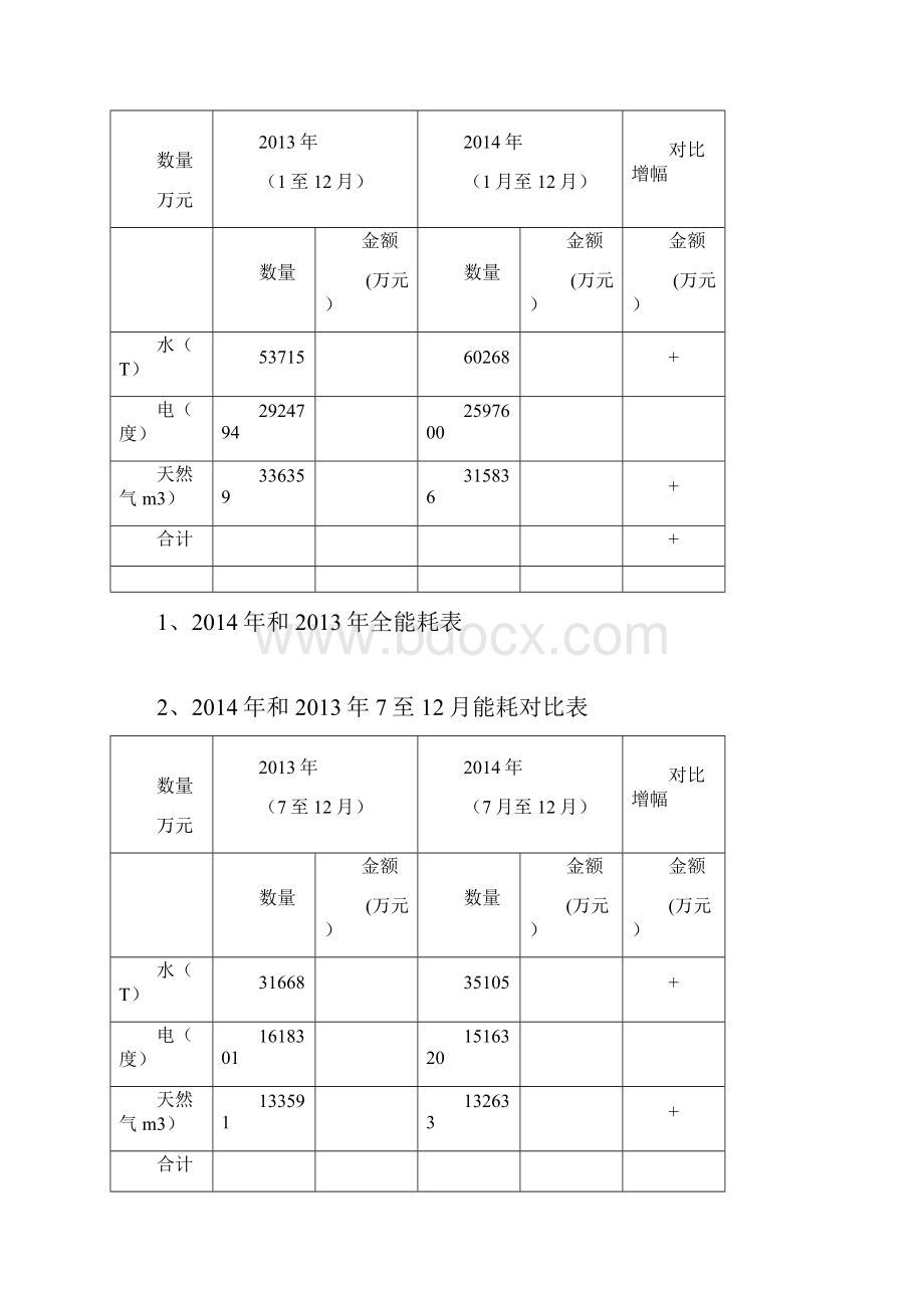 动力部工作总结暨 工作计划.docx_第3页