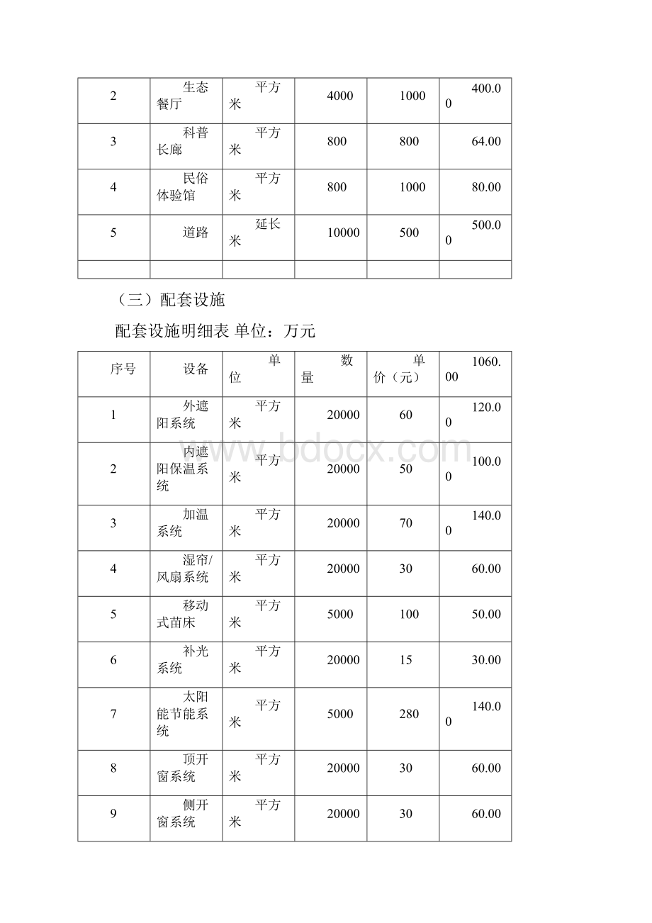 高新农业示范园建设项目可行性研究报告.docx_第3页