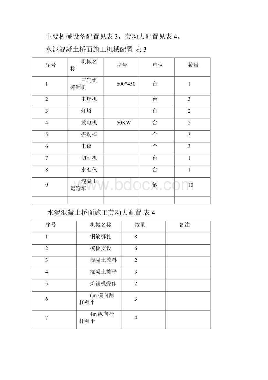 C50水泥混凝土桥面铺装专项工程施工设计方案.docx_第3页