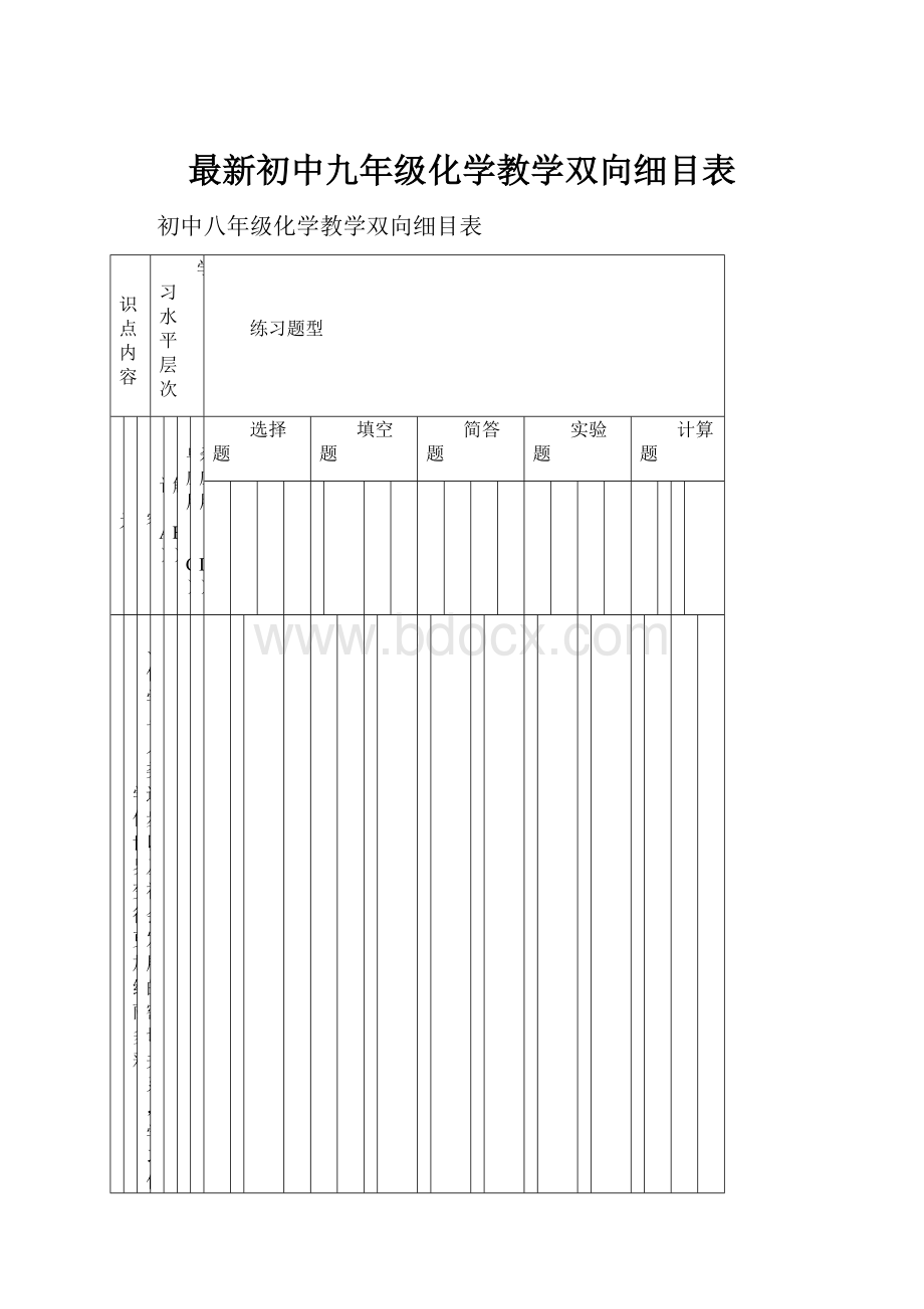 最新初中九年级化学教学双向细目表.docx