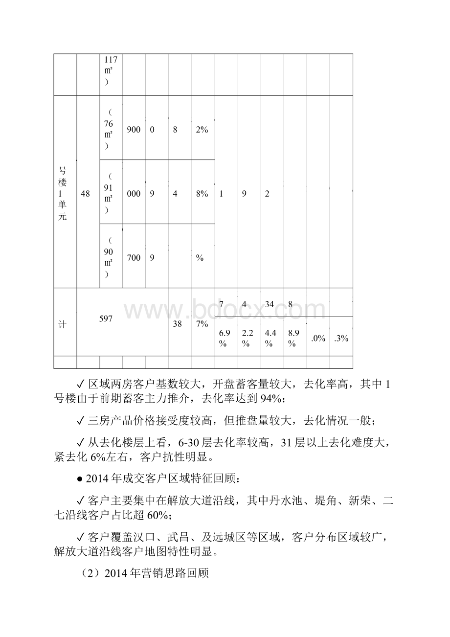 终武汉福星惠誉红桥城度营销策略报告精选.docx_第3页