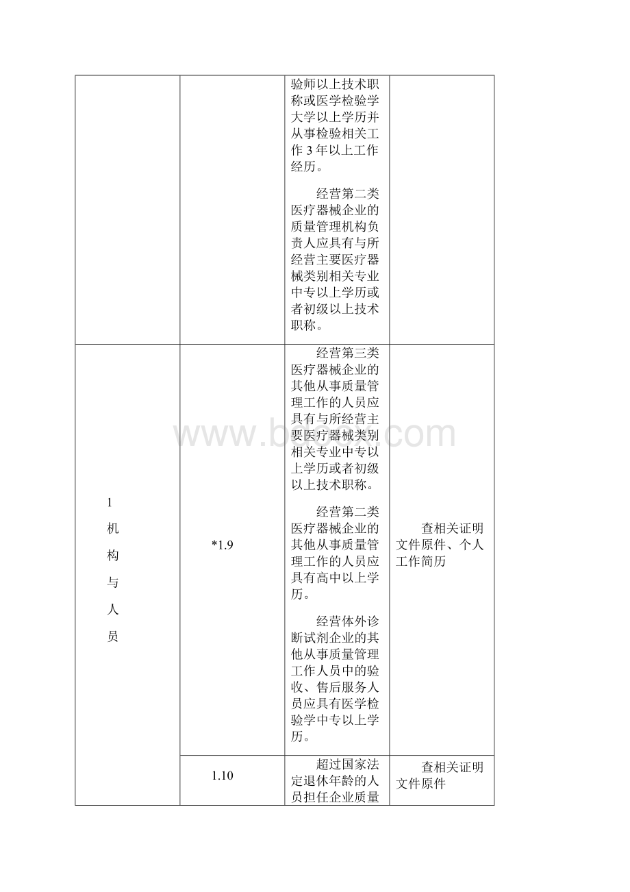 医疗器械经营企业现场核查验收细则.docx_第3页