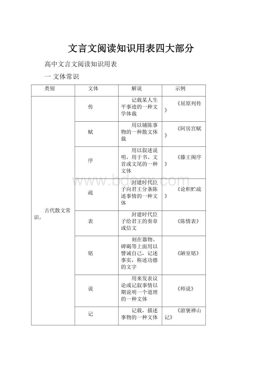 文言文阅读知识用表四大部分.docx