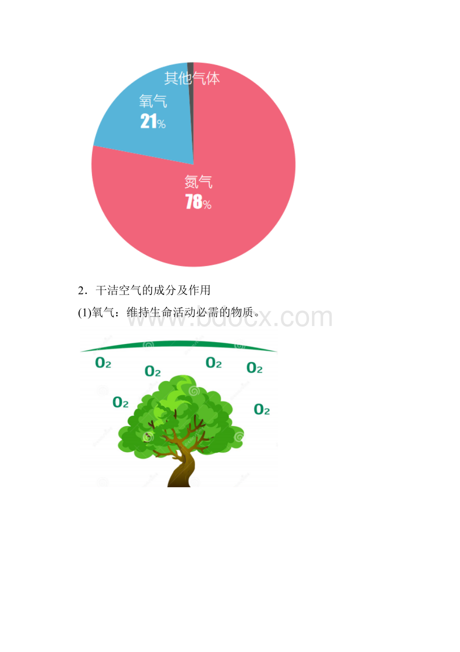 学年人教版新教材必修第一册教案21 大气的组成和垂直分层2.docx_第3页