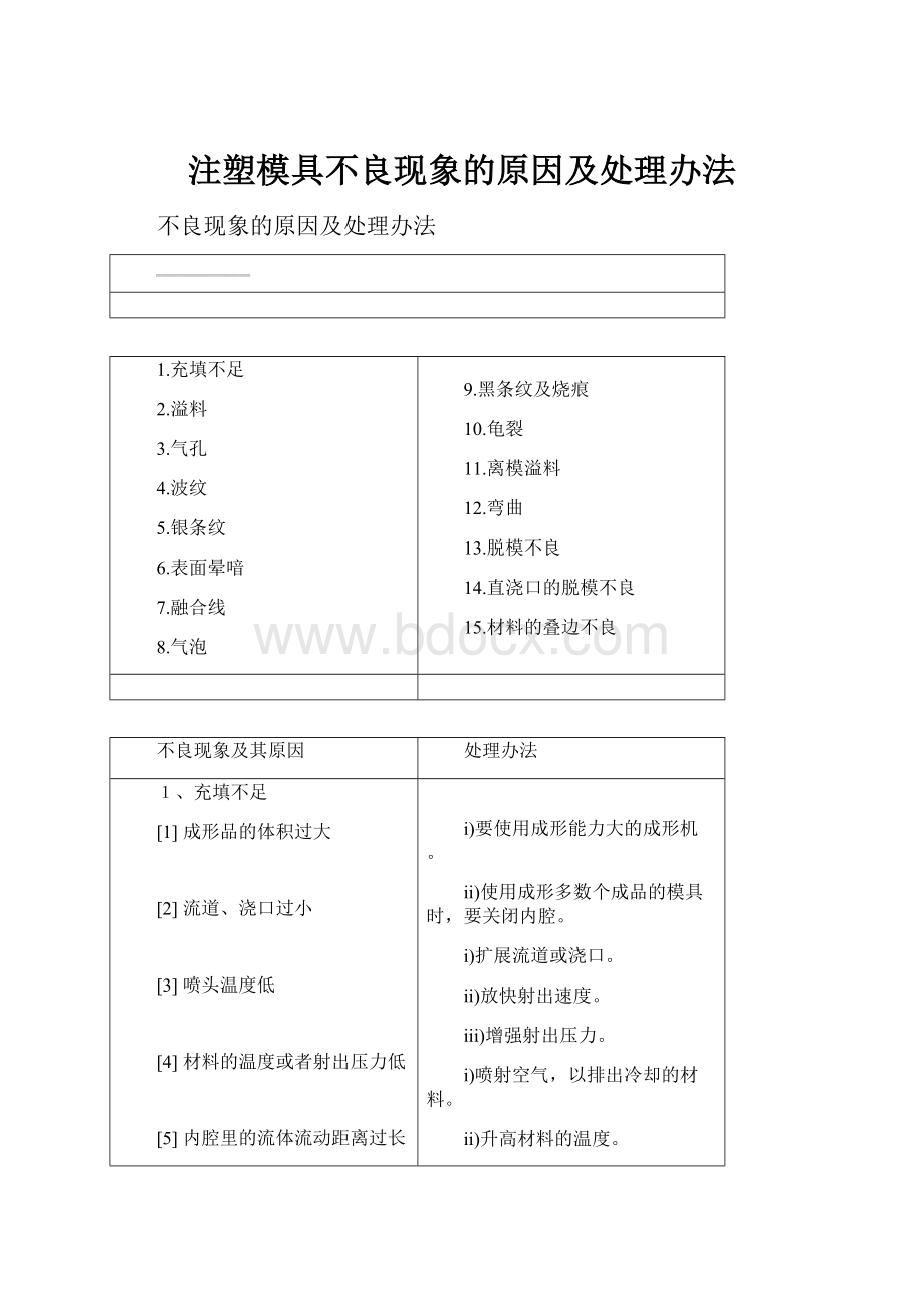 注塑模具不良现象的原因及处理办法.docx_第1页