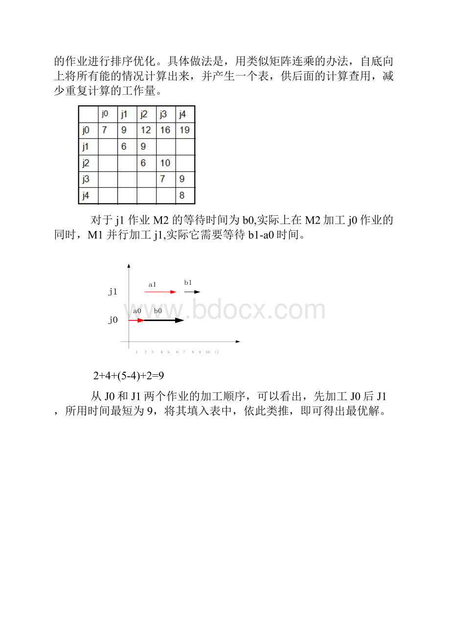 0018算法笔记动态规划流水作业调度问题与Johnson法则.docx_第3页