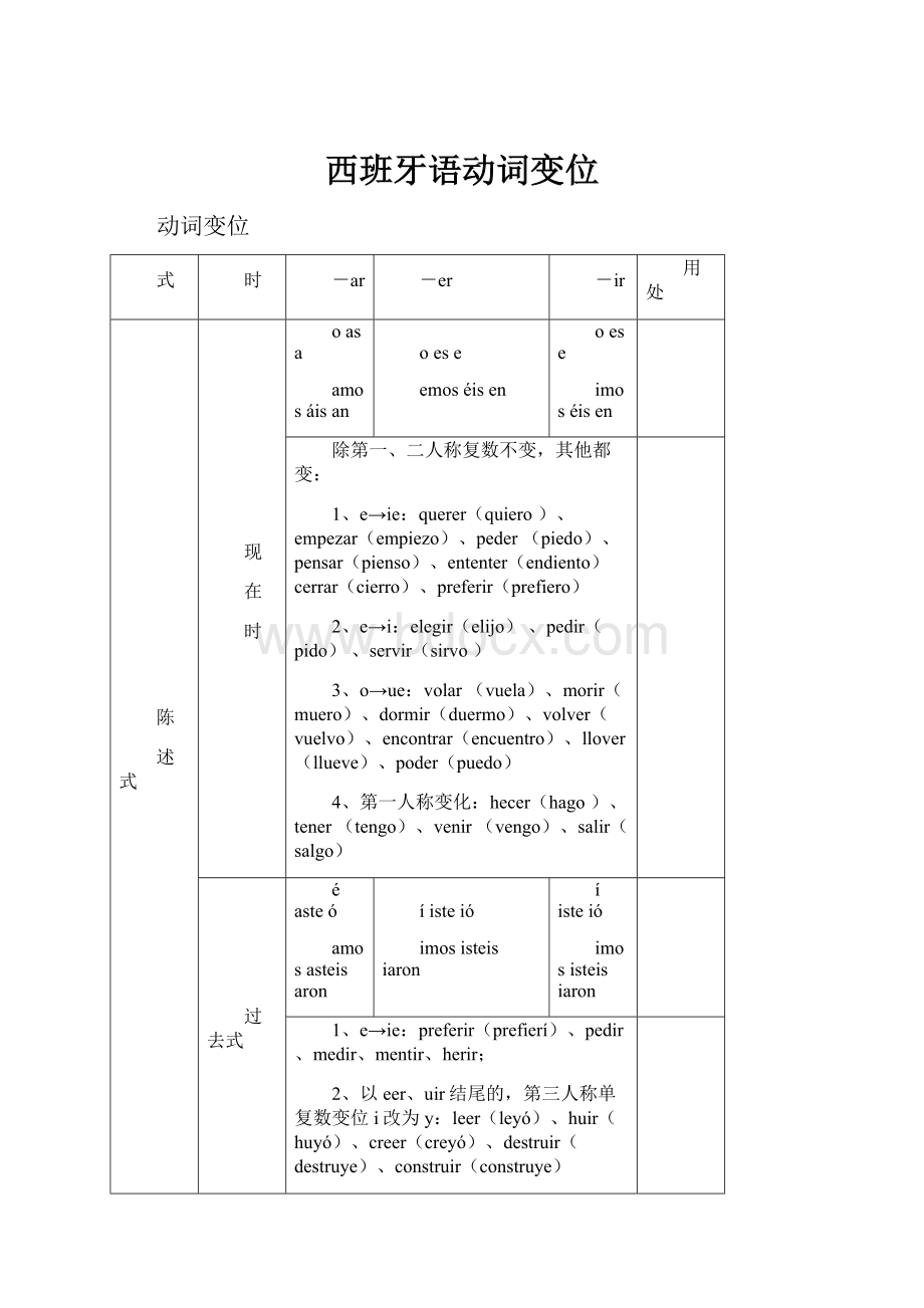 西班牙语动词变位.docx