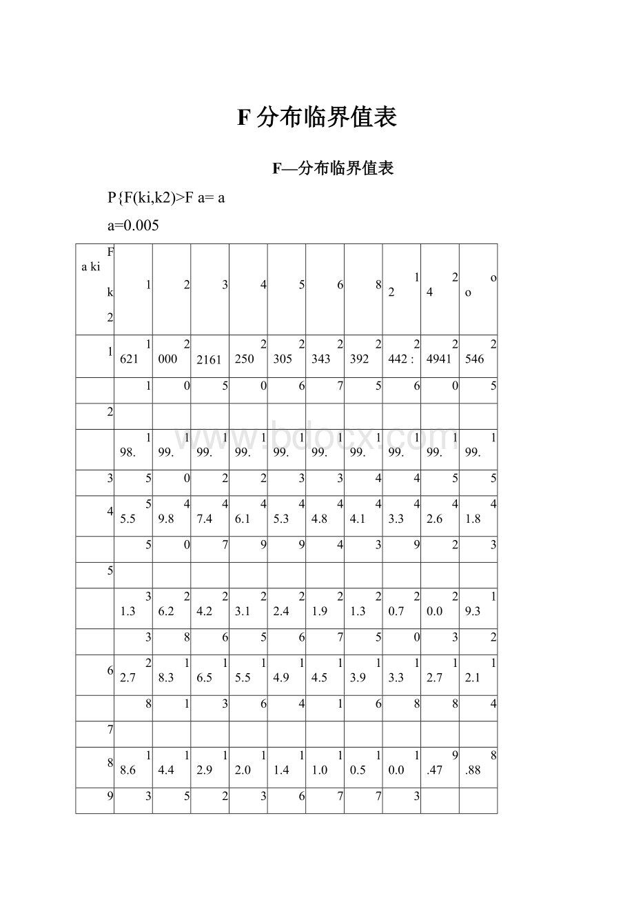 F分布临界值表.docx_第1页