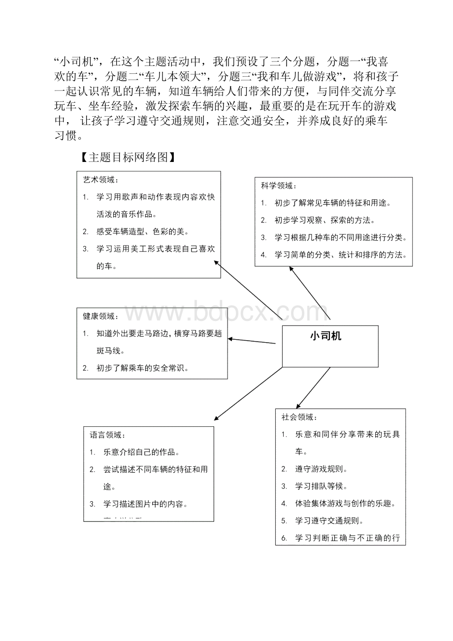 小二班主题活动《小司机》.docx_第2页