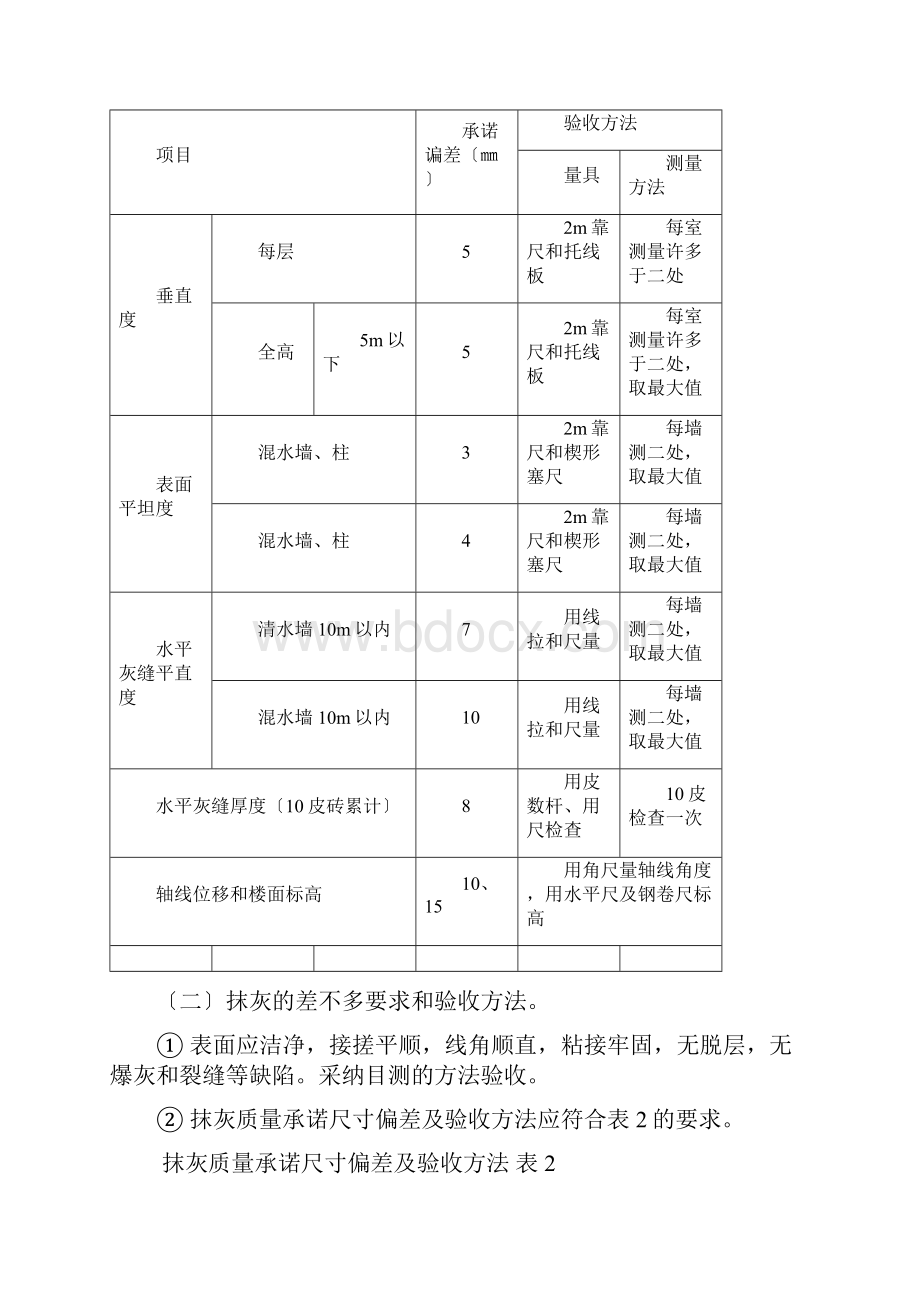 海南省家庭居室装修装饰工程验收规范条例.docx_第3页