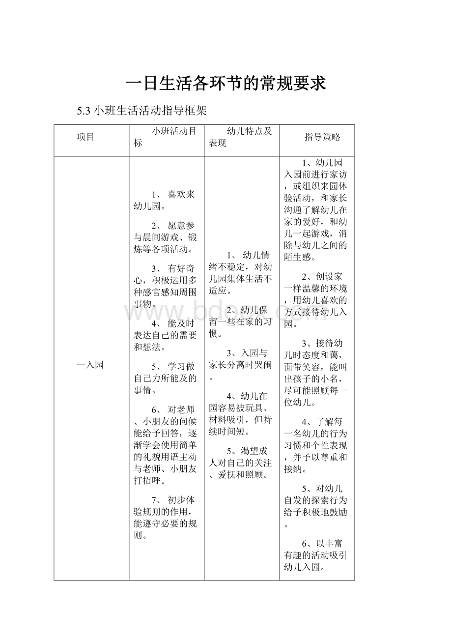 一日生活各环节的常规要求.docx_第1页