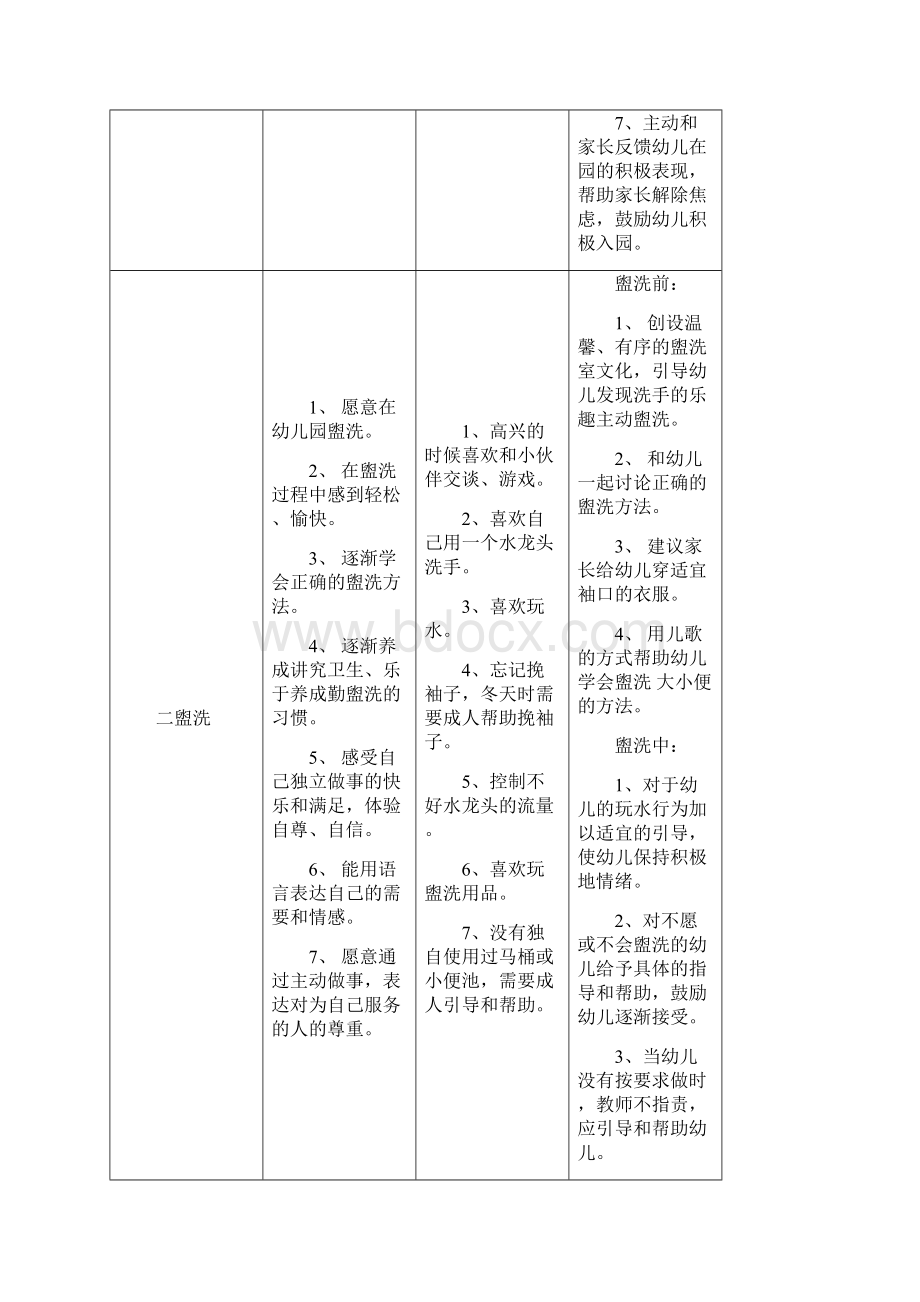 一日生活各环节的常规要求.docx_第2页