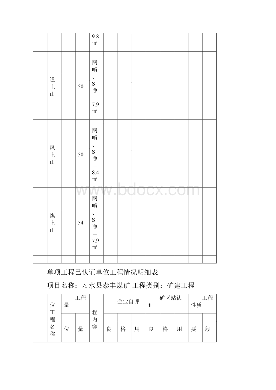 泰丰煤矿工程质量认证工程明细表参考.docx_第3页