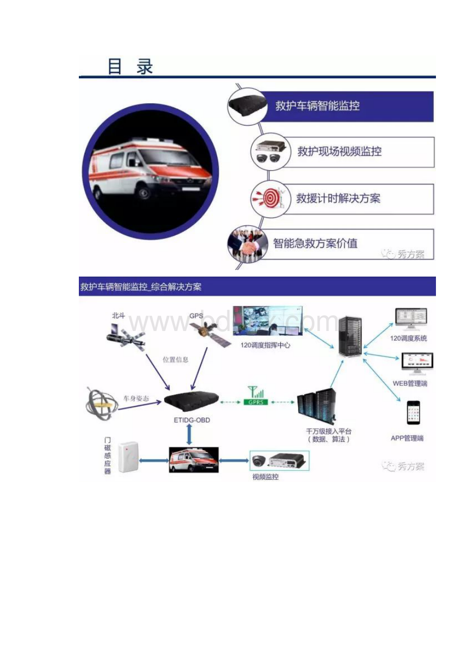 智慧医院120救护车平台解决方案设计.docx_第3页