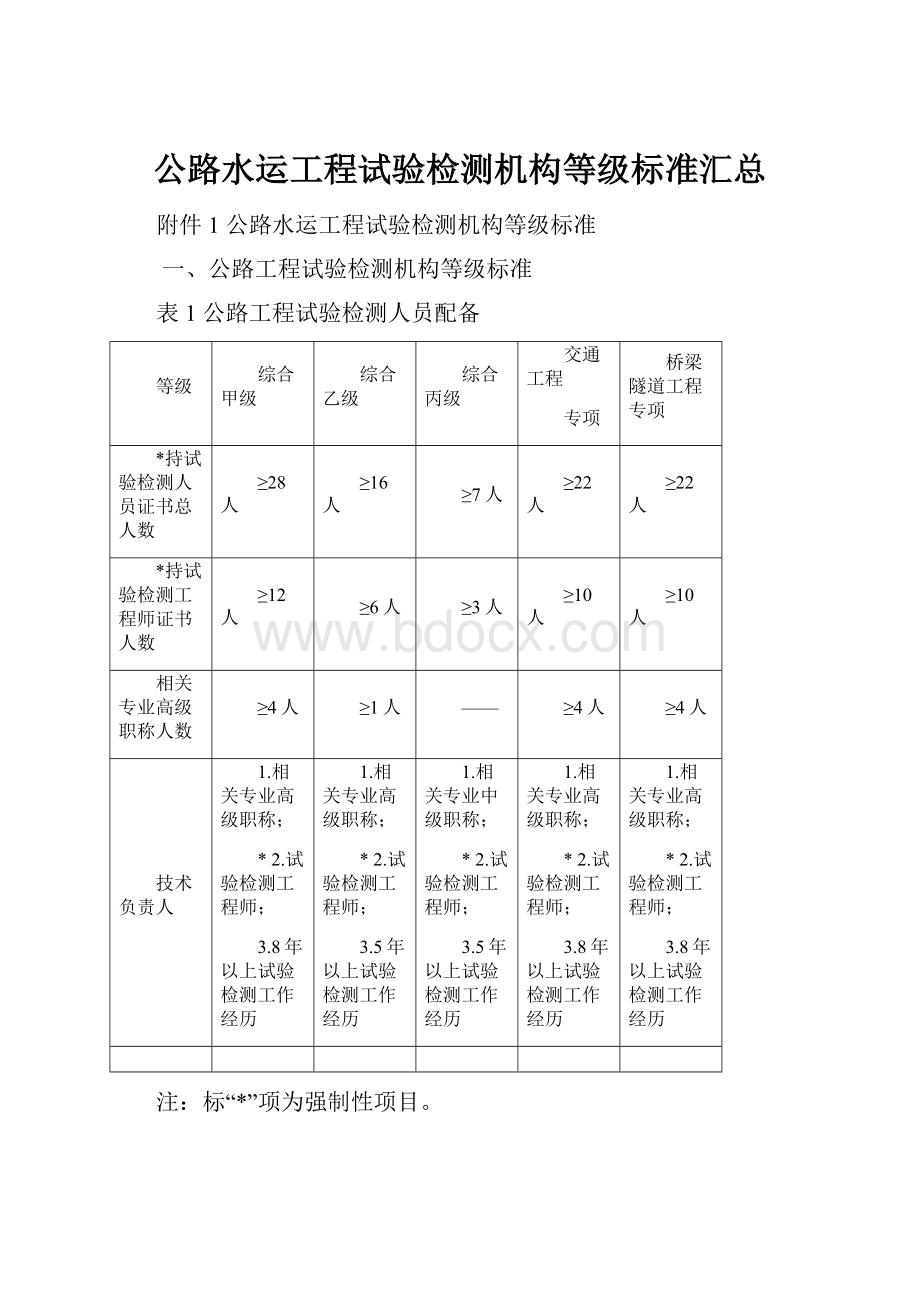 公路水运工程试验检测机构等级标准汇总.docx