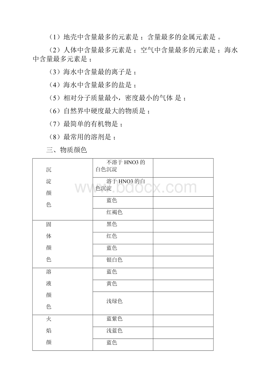 备考中考化学高频考点剖析 专题十六物质的转化和利用原卷版.docx_第2页