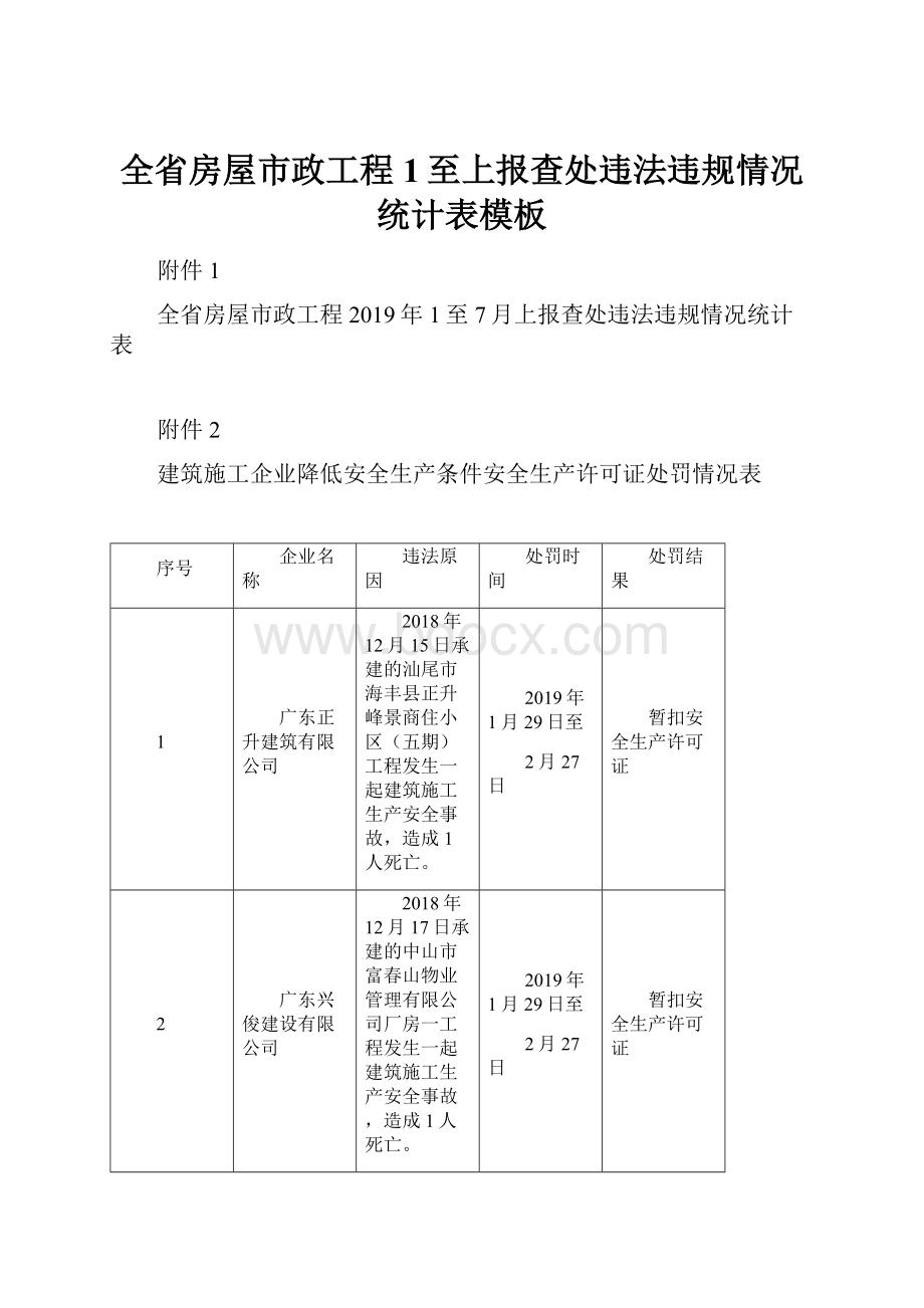 全省房屋市政工程1至上报查处违法违规情况统计表模板.docx