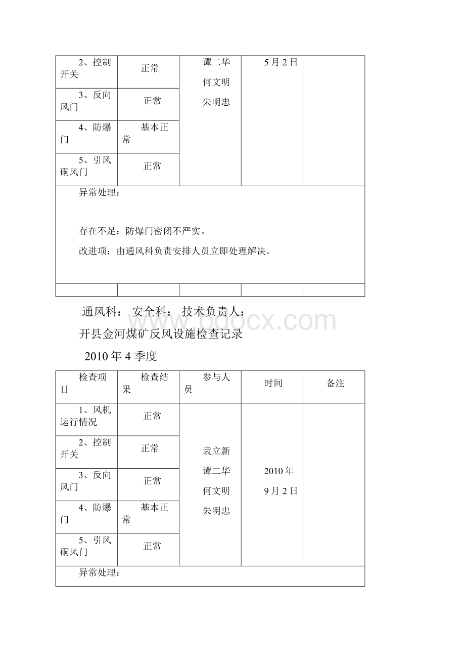 煤矿反风设施检查记录.docx_第2页