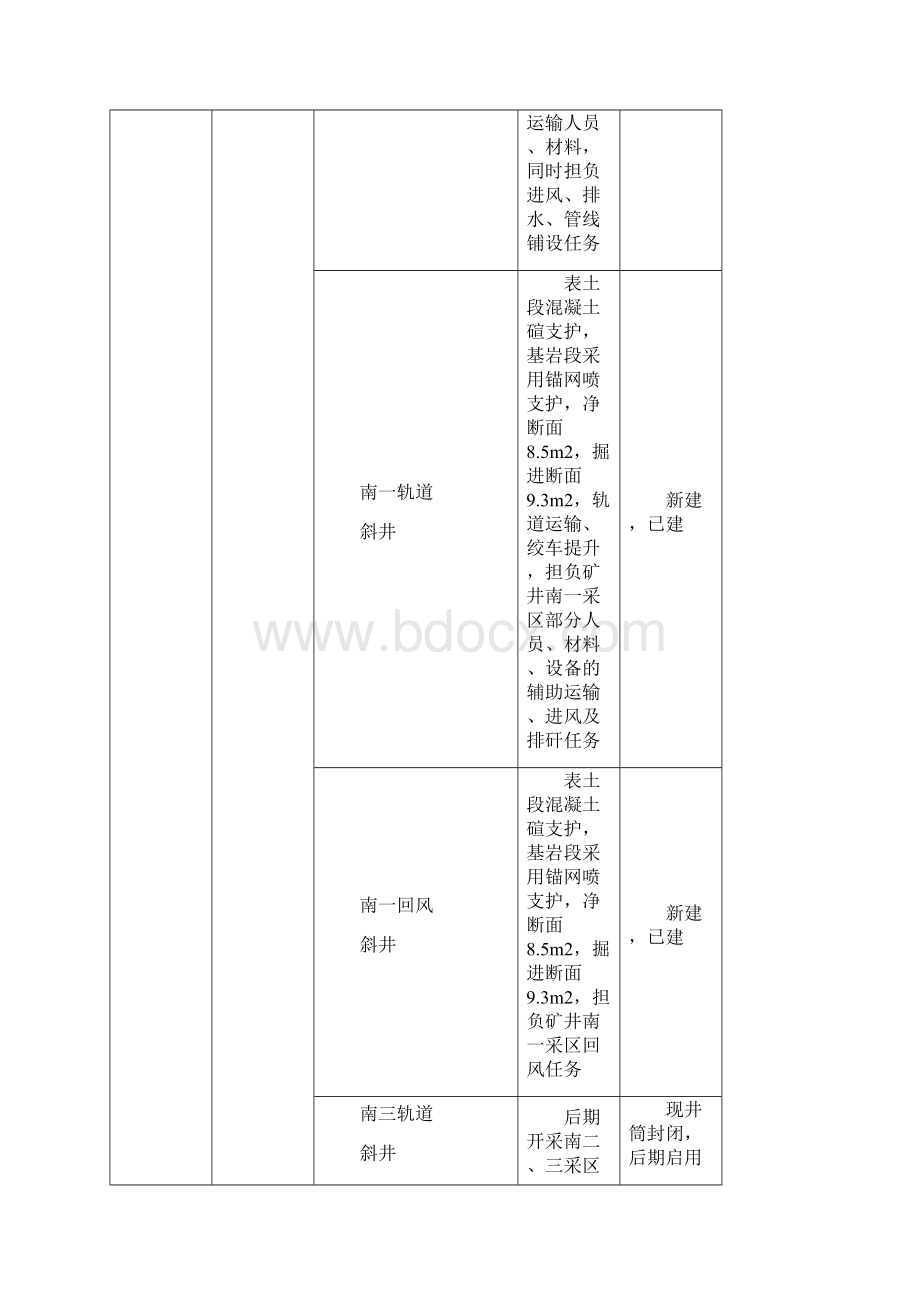 水城县都格乡保兴煤矿整合.docx_第3页