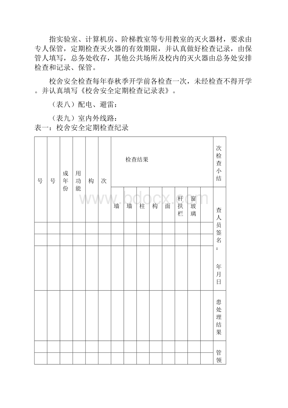 精品校舍日常维护和保养检查记录表.docx_第3页