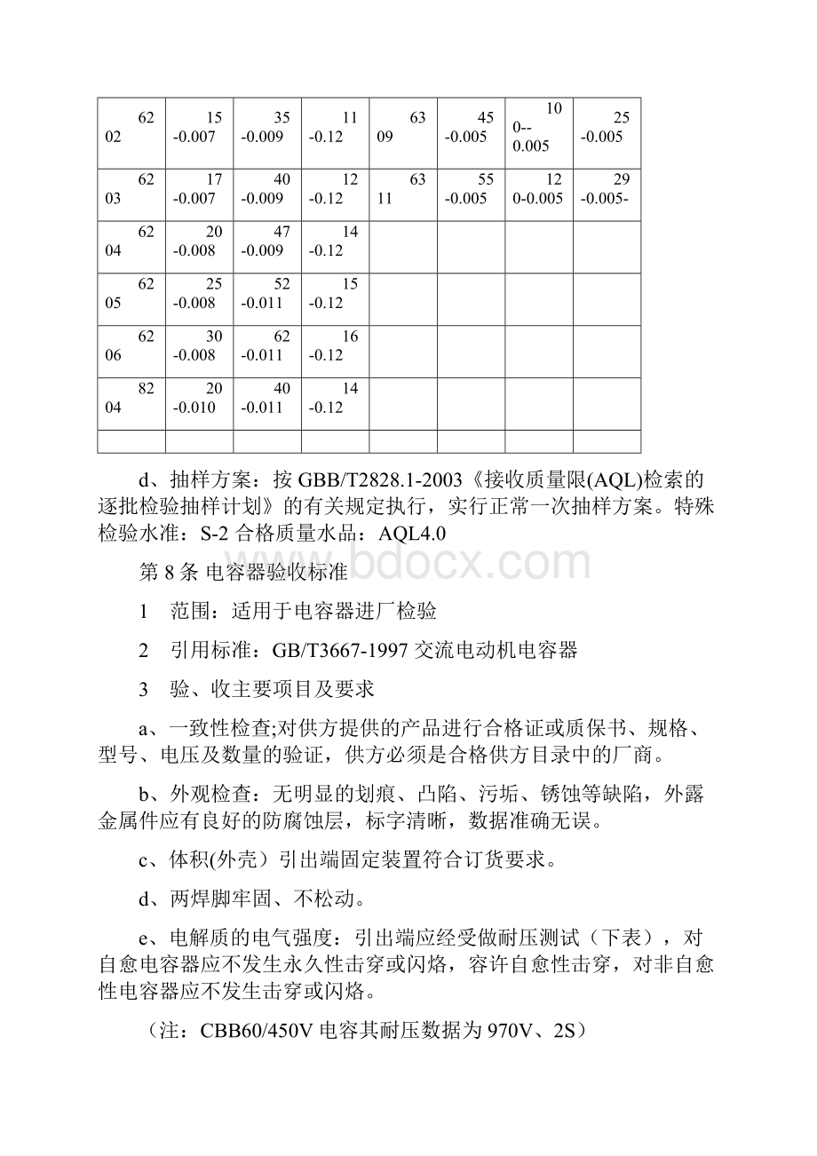 水泵通用检验标准.docx_第3页