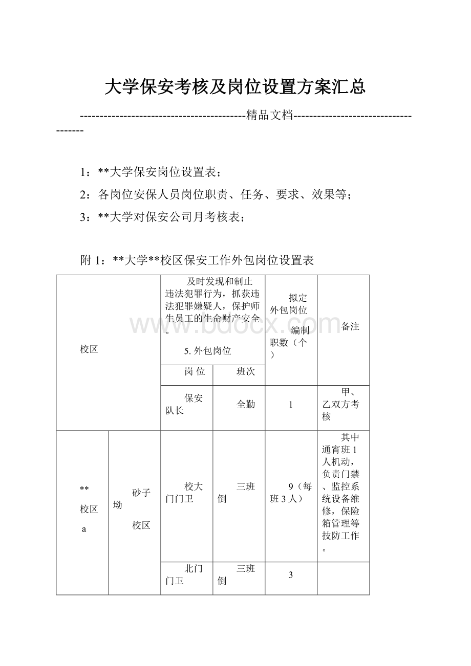 大学保安考核及岗位设置方案汇总.docx