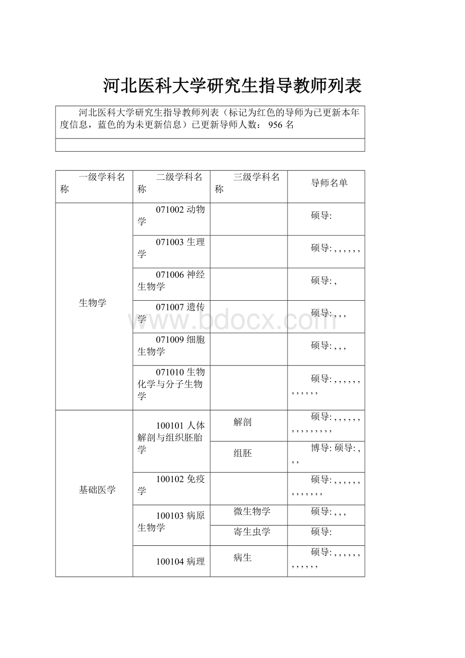 河北医科大学研究生指导教师列表.docx_第1页