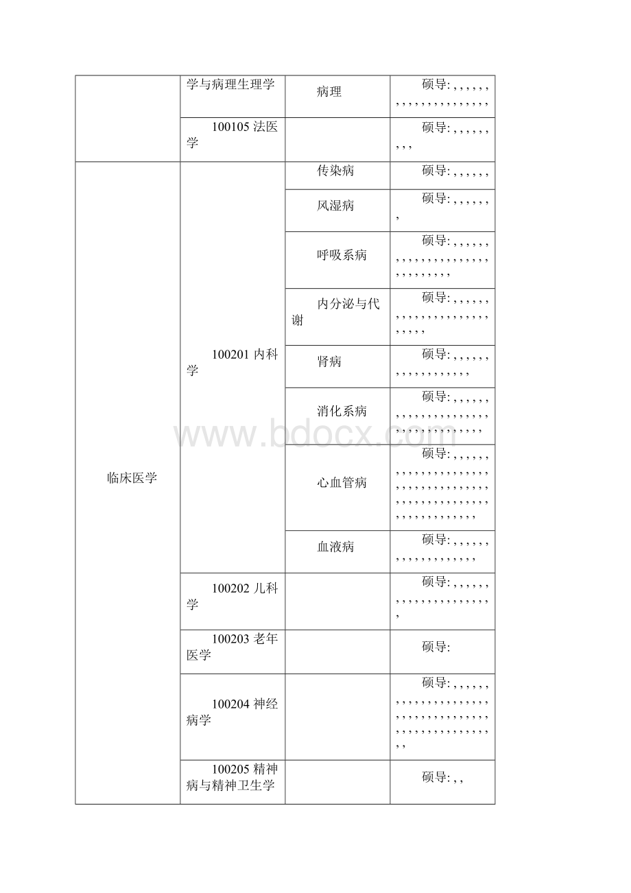 河北医科大学研究生指导教师列表.docx_第2页