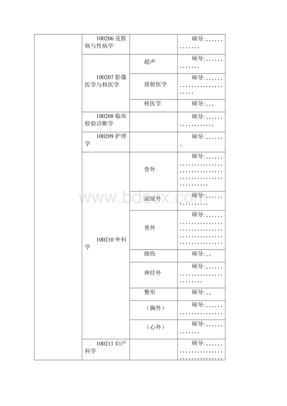 河北医科大学研究生指导教师列表.docx_第3页