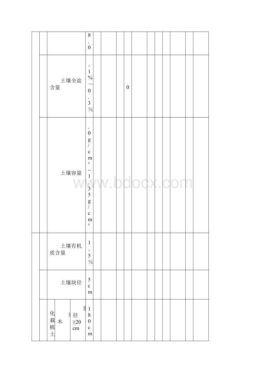 整理版施工方案《园林绿化工程施工及验收规范》CJJ82表格80519.docx_第2页