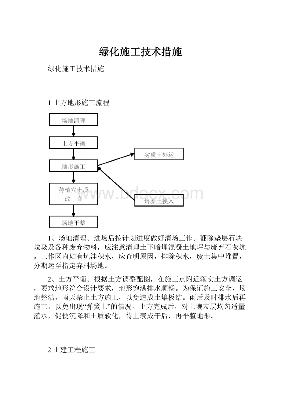 绿化施工技术措施.docx