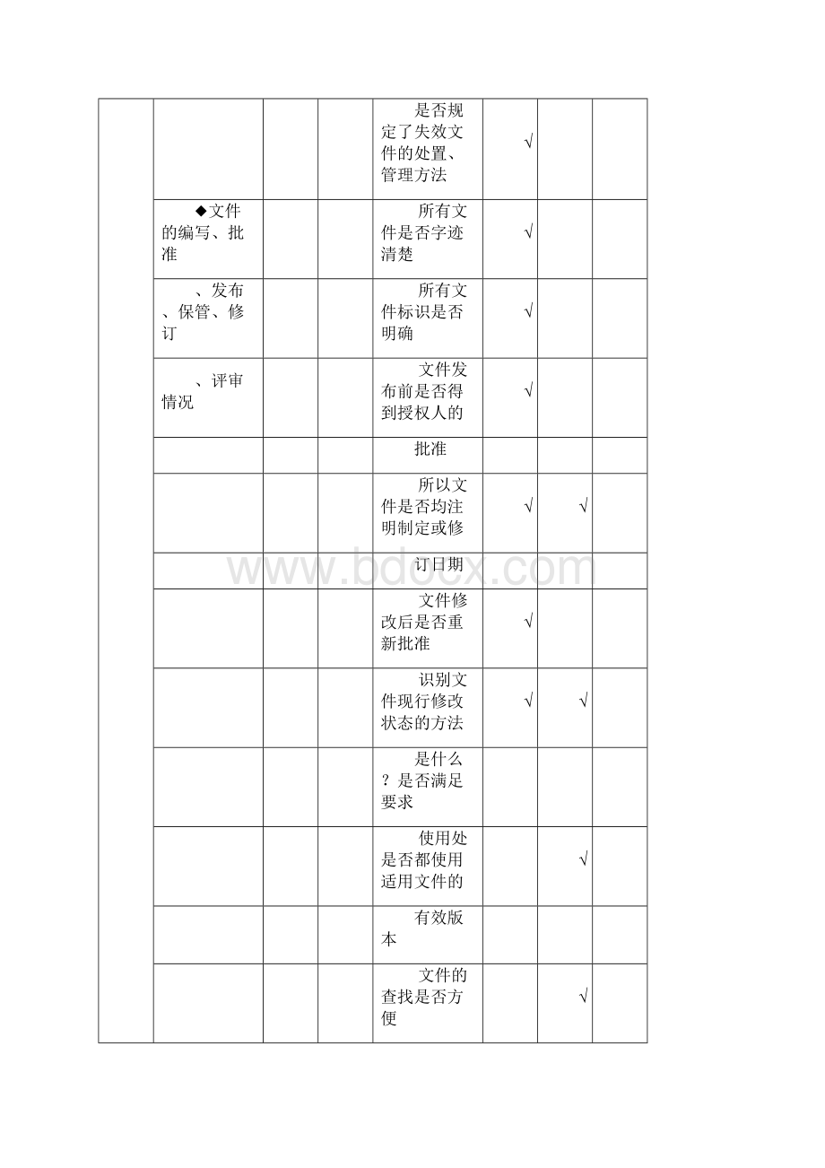 食品安全管理体系内审检查表.docx_第3页