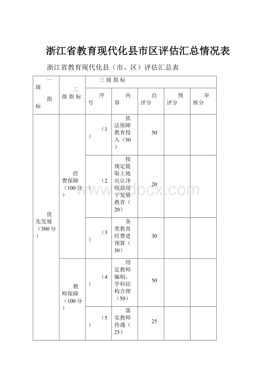 浙江省教育现代化县市区评估汇总情况表.docx