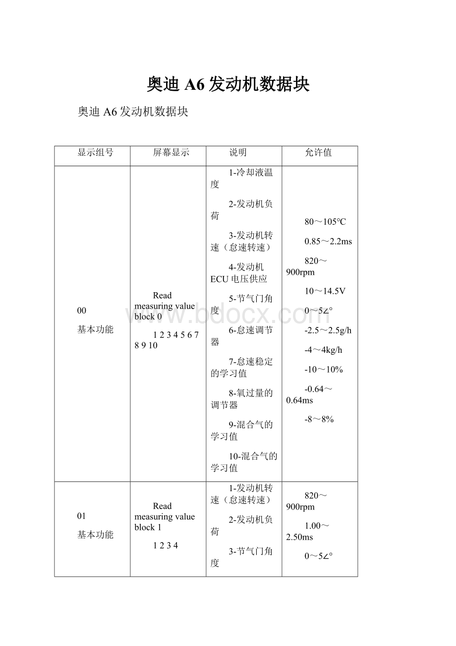 奥迪A6发动机数据块.docx_第1页