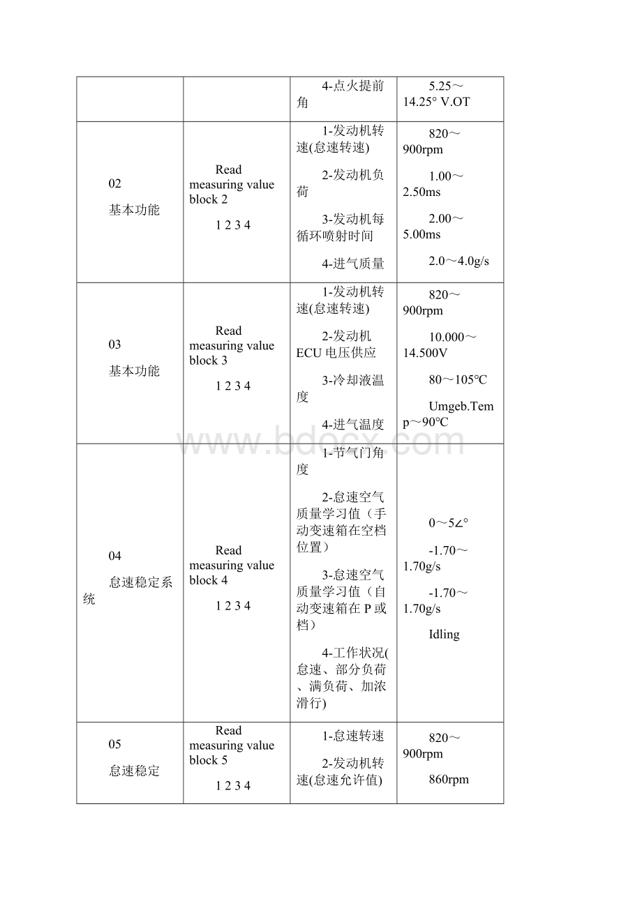 奥迪A6发动机数据块.docx_第2页