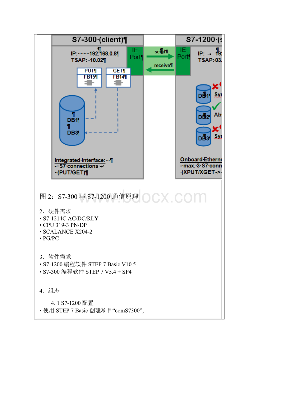 通过S7协议实现S71200与S7300的通信.docx_第2页