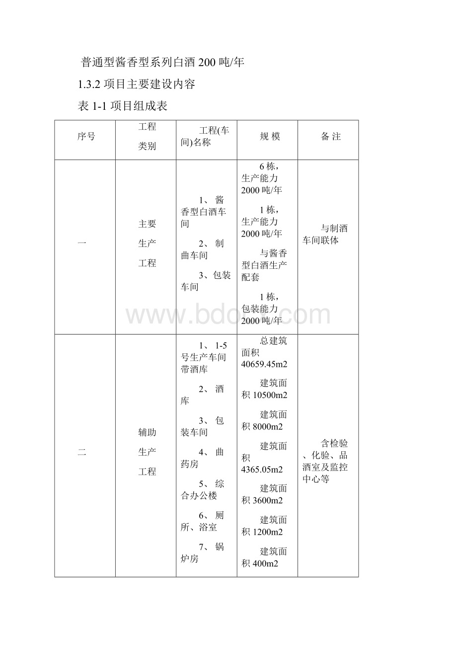 年产吨酱香型白酒技改项目资金申请报告书.docx_第3页