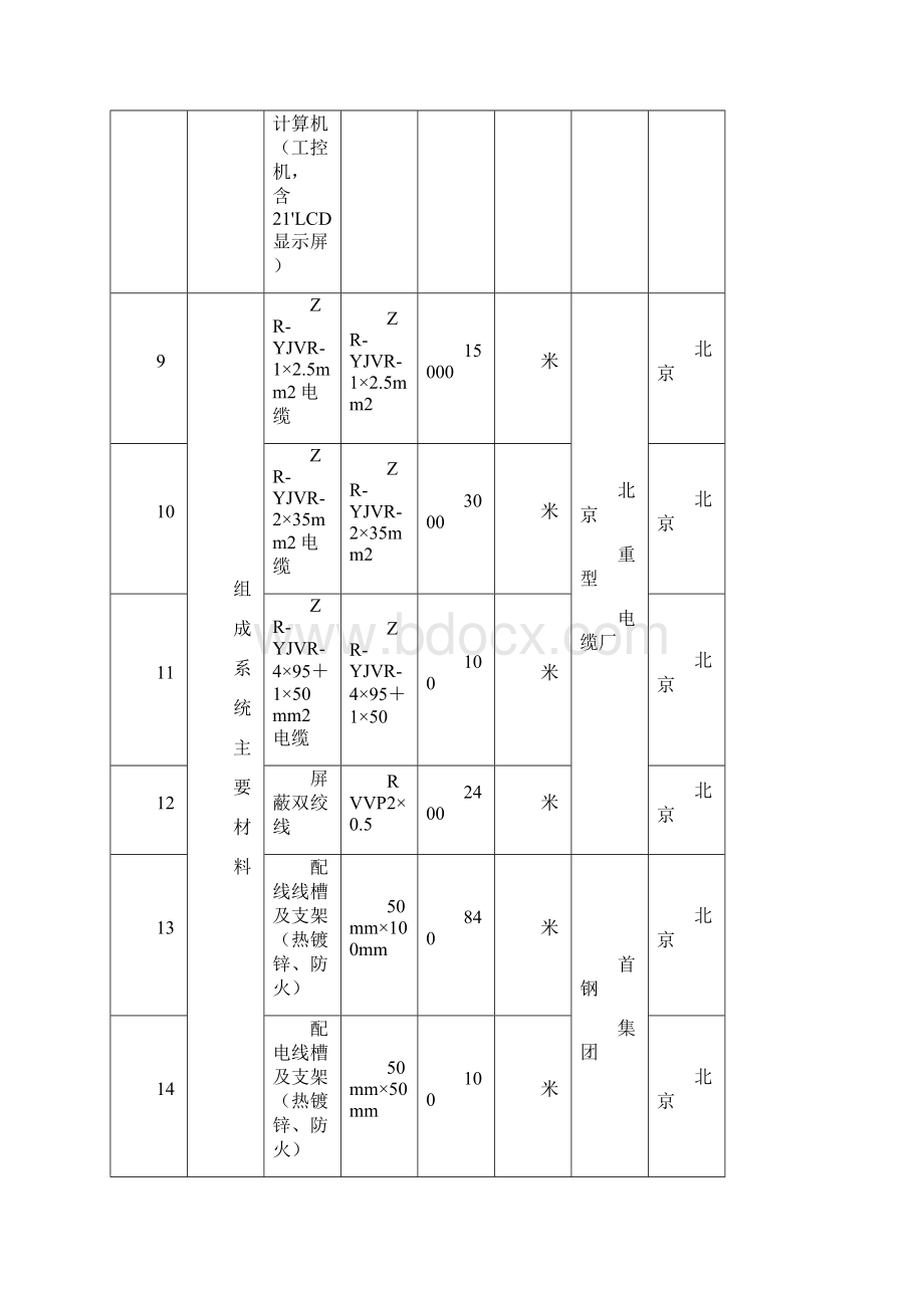 投标文件技术标第二册八供货范围明细表.docx_第2页