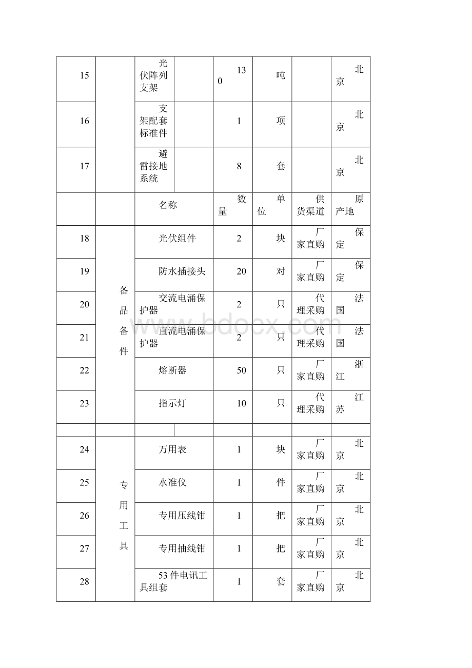 投标文件技术标第二册八供货范围明细表.docx_第3页