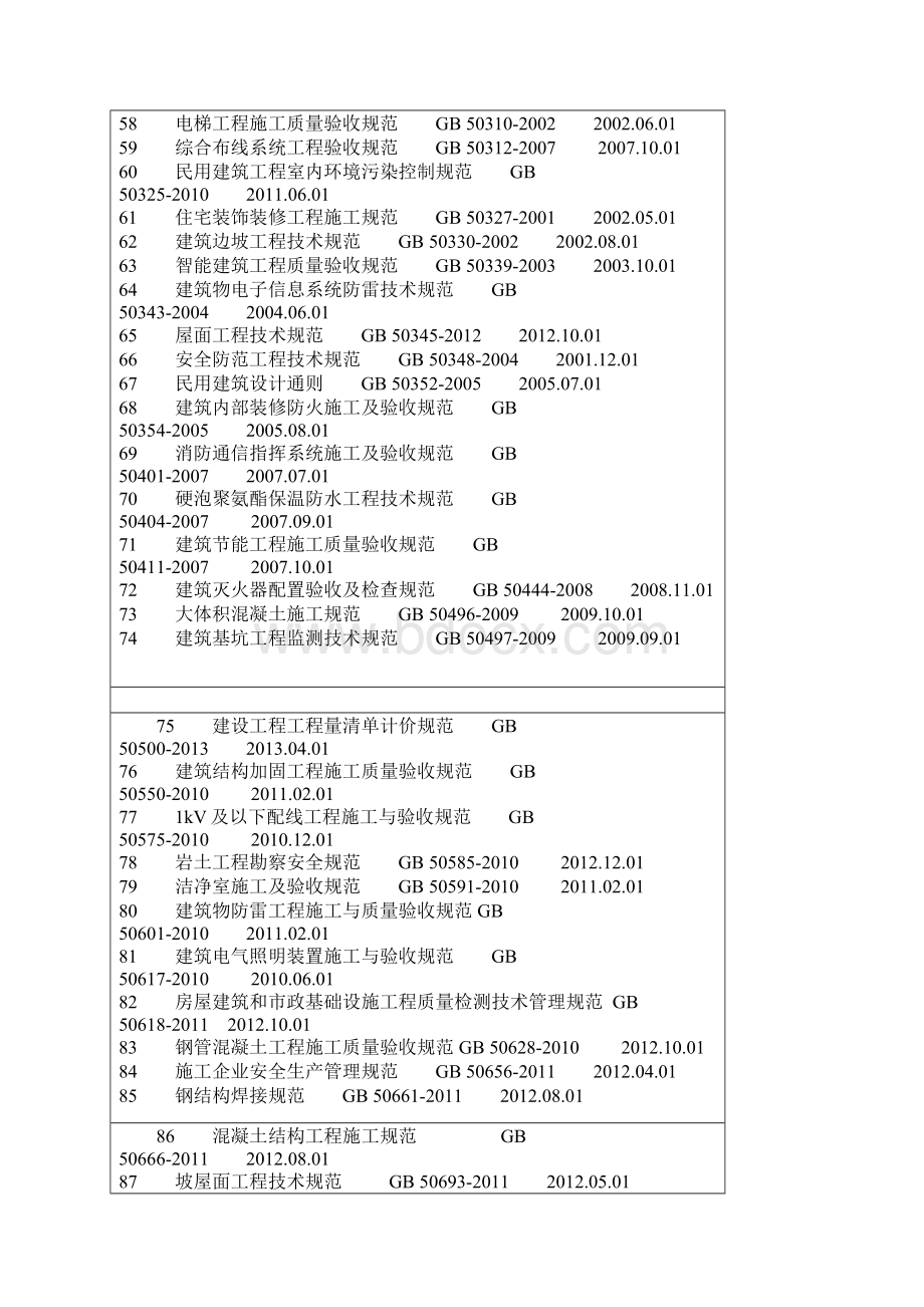 现行建筑工程国家标准GB规范一览表.docx_第3页