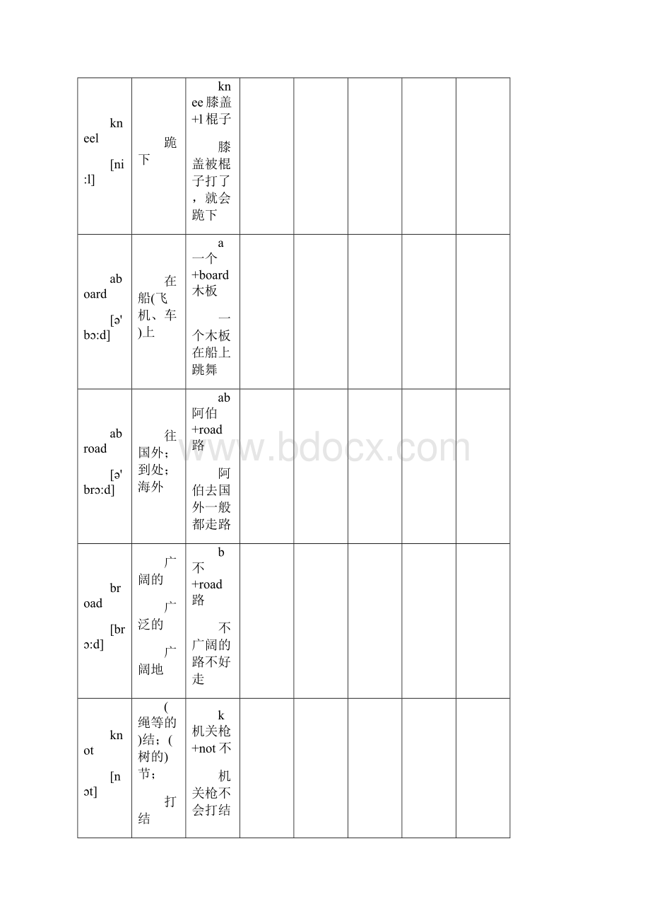 大学核心词汇淘金法1000上册.docx_第3页