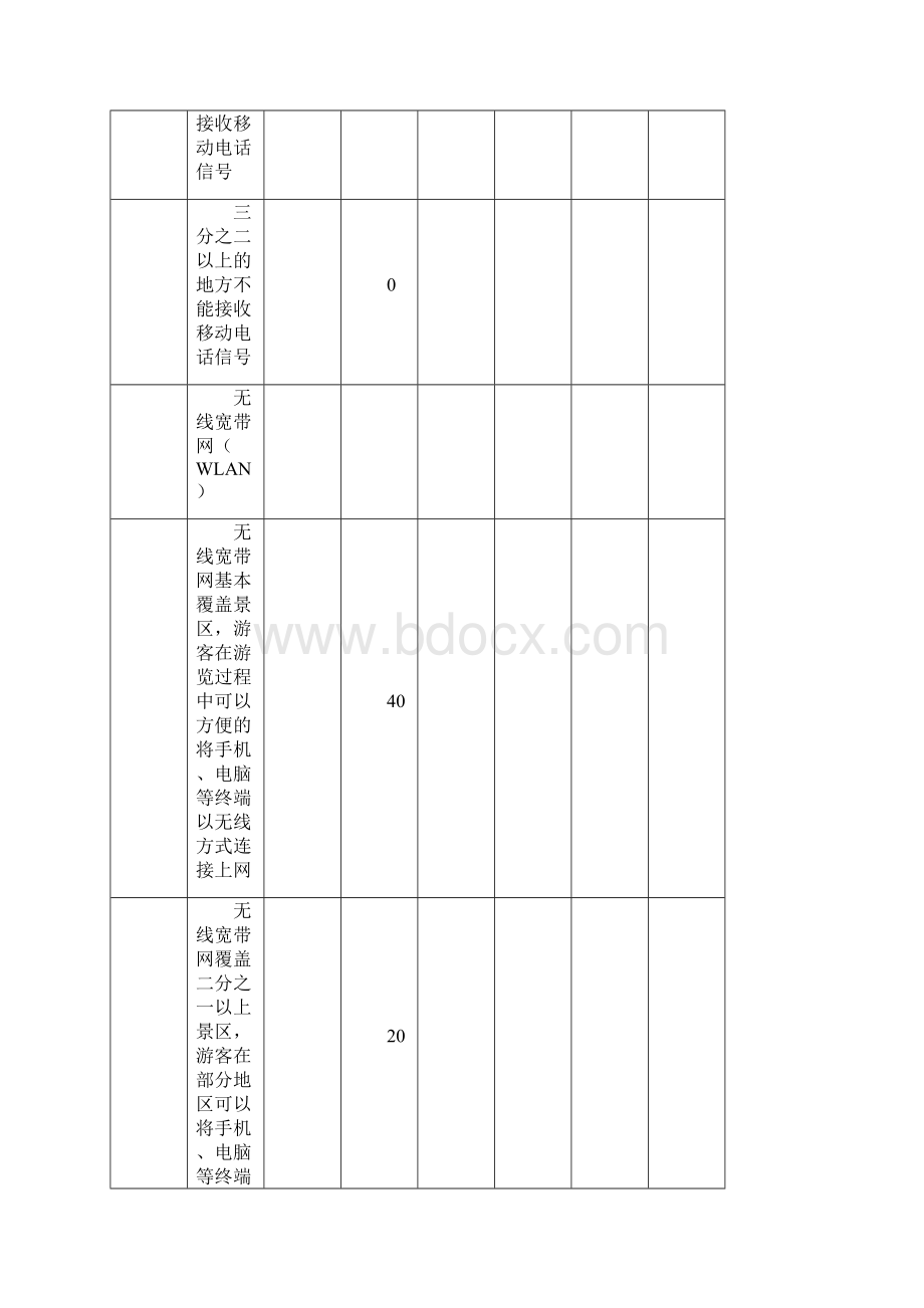 智慧景区评分细则.docx_第3页