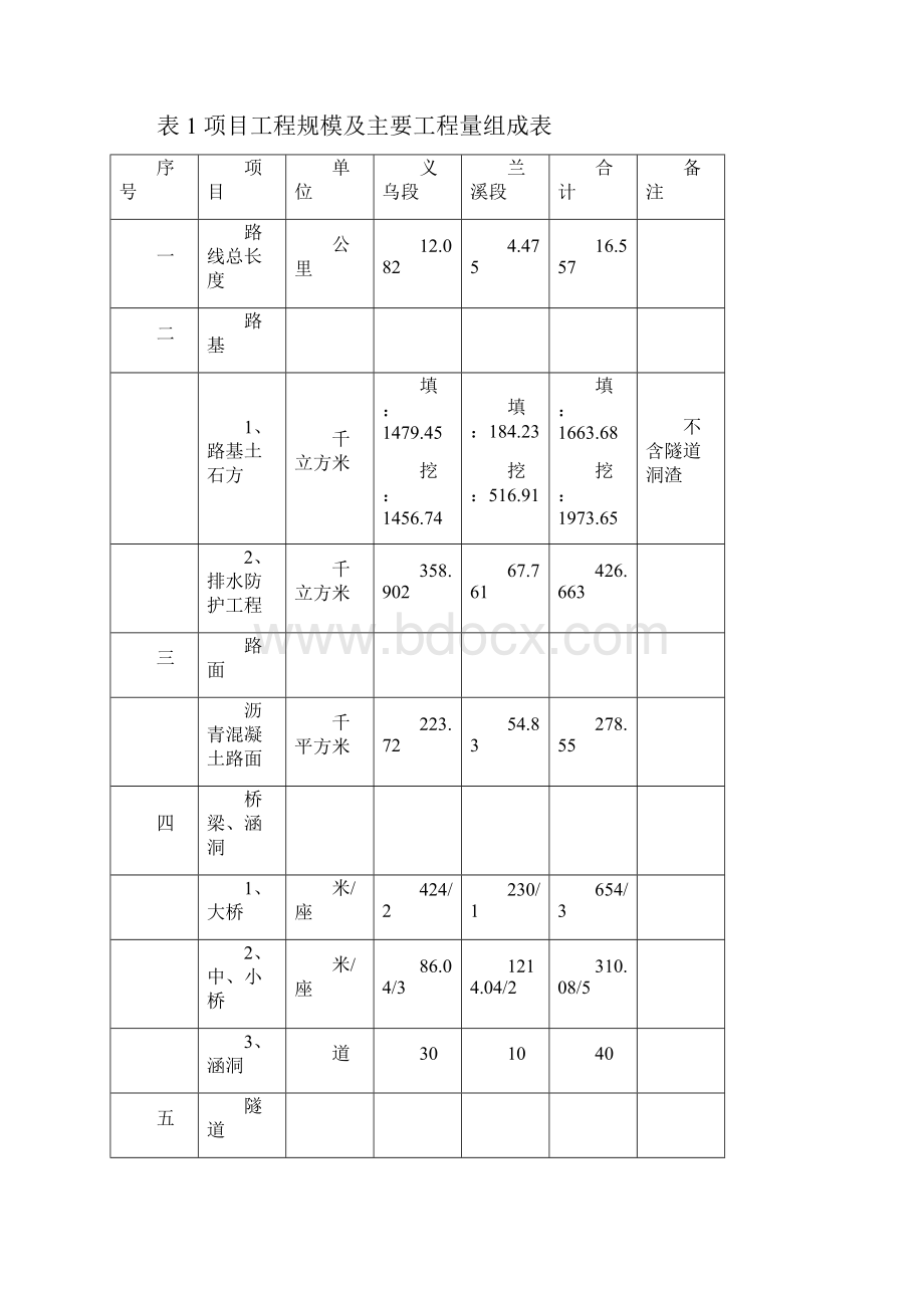 义乌至兰溪公路工程项目申请建设环境评估报告书.docx_第3页