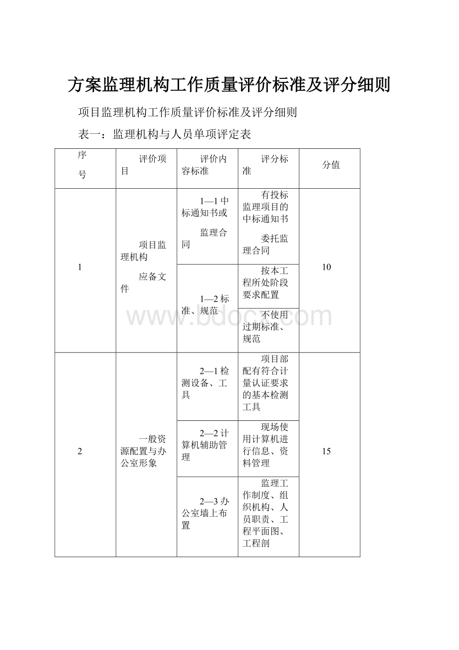 方案监理机构工作质量评价标准及评分细则.docx