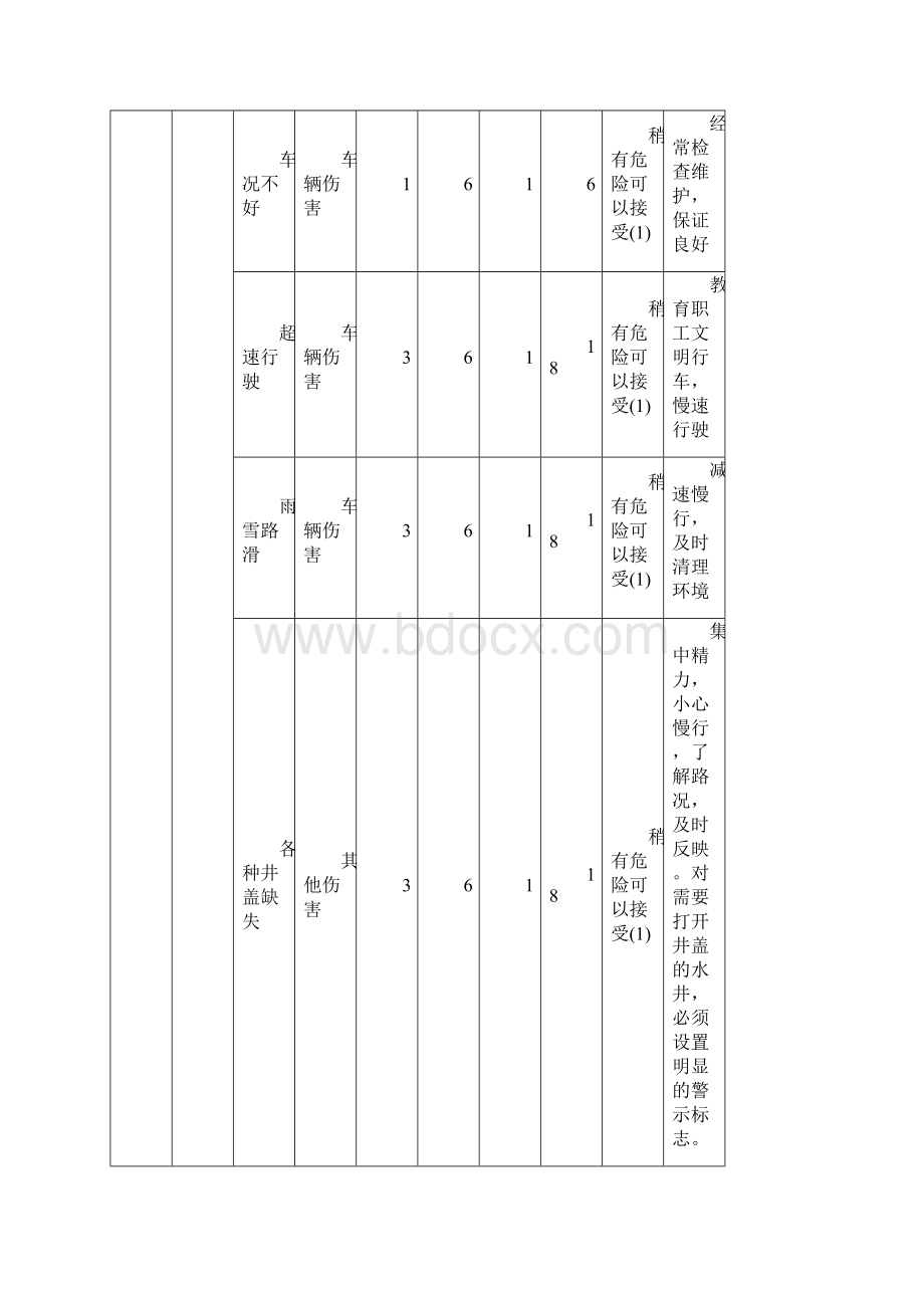 危险有害因素分析LEC表.docx_第2页