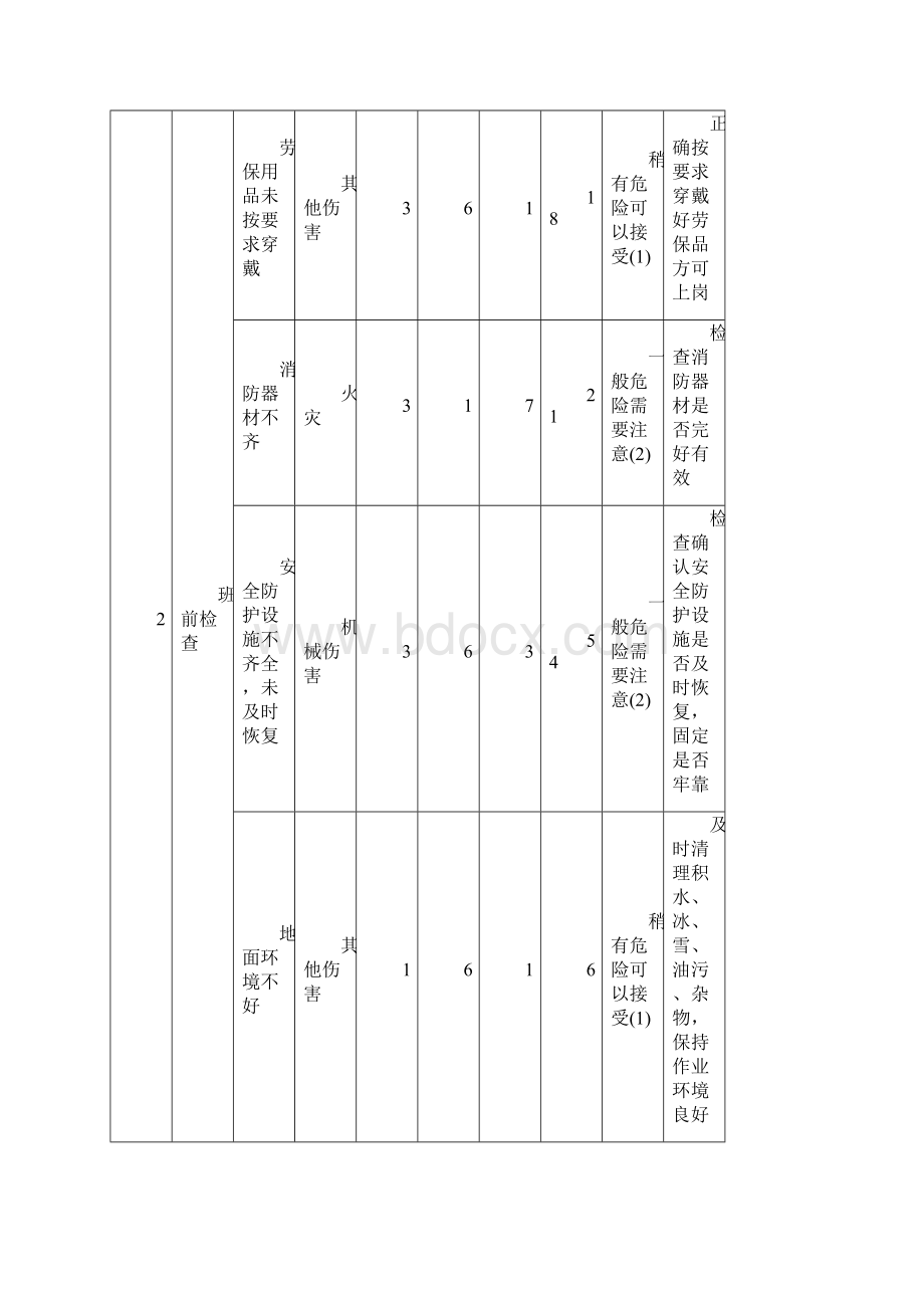 危险有害因素分析LEC表.docx_第3页