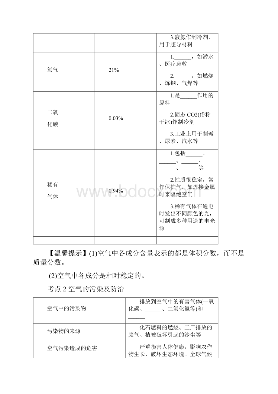 中考复习化学考点解读第1讲空气氧气.docx_第2页