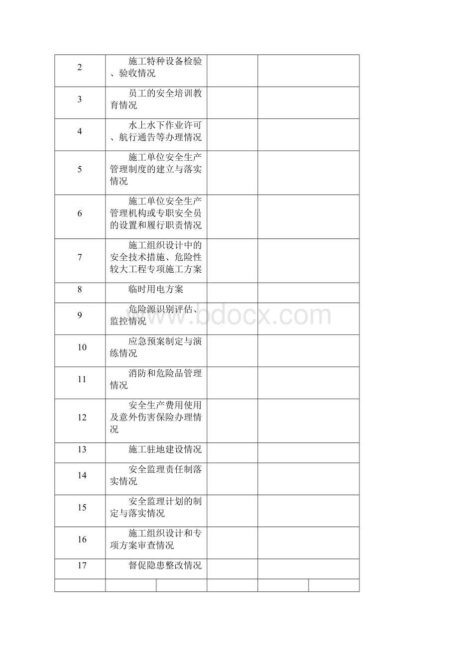 公路工程质量和安全检查约谈表格.docx_第2页