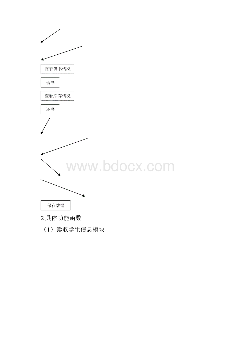 图书借还系统.docx_第2页